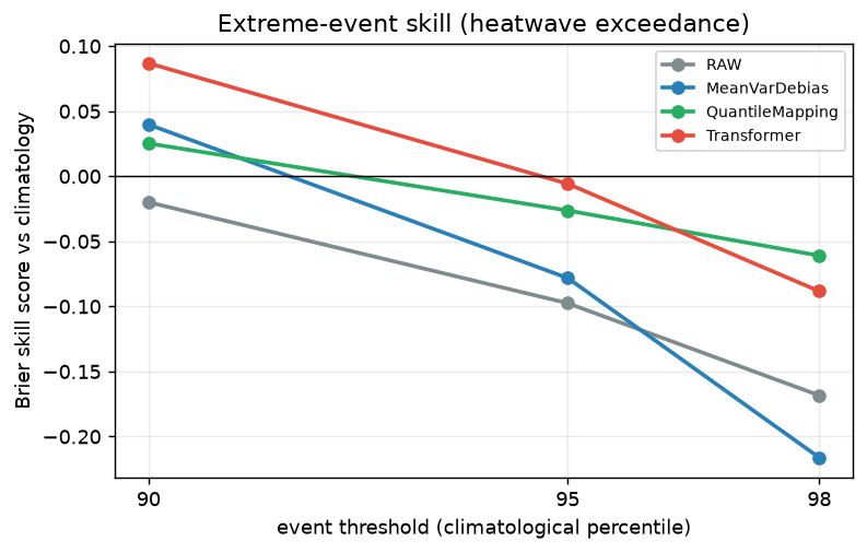 extreme_bss