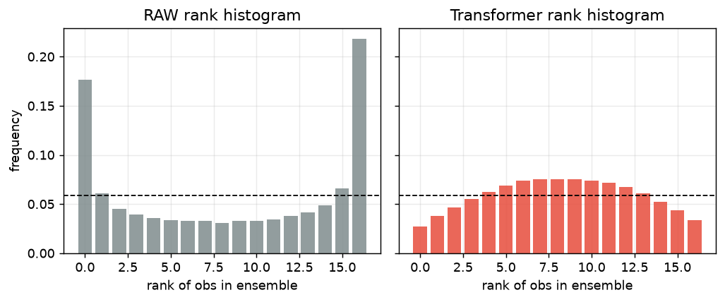 rank_histogram