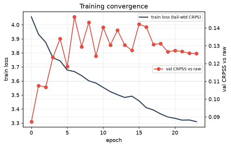 training_curve
